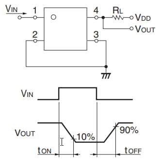 Omron Electronics G3VM-UV VSON Package MOSFET Relays